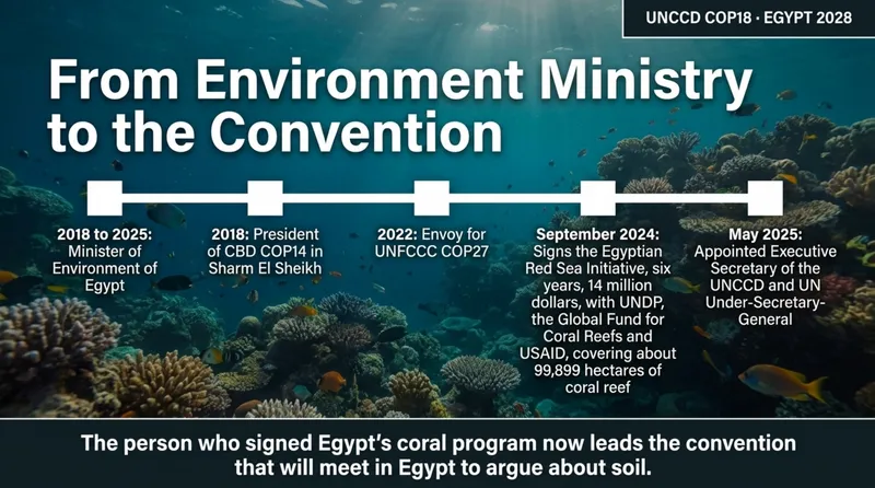 Timeline of Yasmine Fouad from Egypt's environment minister in 2018 to Executive Secretary of the UN desertification convention in 2025, signing the Egyptian Red Sea Initiative along the way